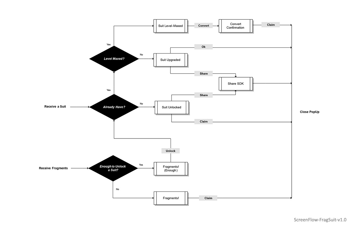 Rabbids Crazy Rush - Flow Chart