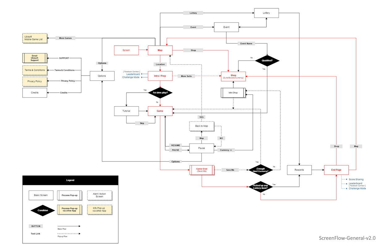 Rabbids Crazy Rush - Flow Chart